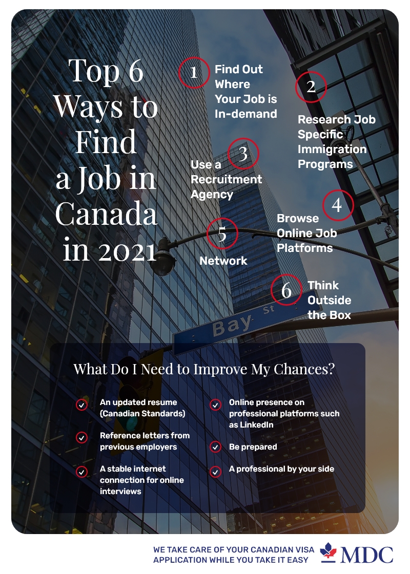 6 ways to find a job in Canada in 2021 infographic | job in Canada